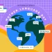 How Language Shapes Our View of Time