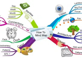 Why Mind Mapping Still Works in 2025