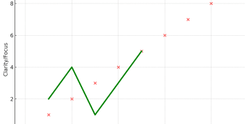 The Role of Physical Environments in Mental Clarity: How Your Space Affects Your Mindset