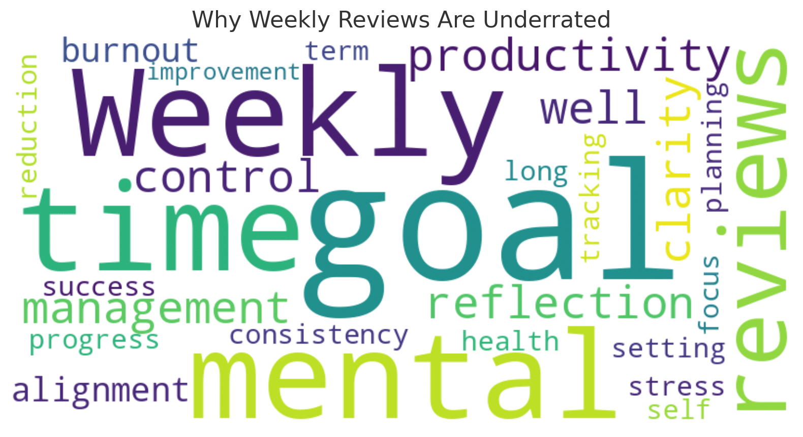 Weekly Reviews