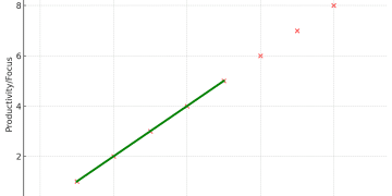 What Happens When You Work From a Place of Clarity: The Benefits of Mental Focus