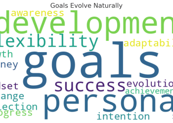 Why You Should Let Your Goals Evolve Naturally: Embrace the Power of Flexibility